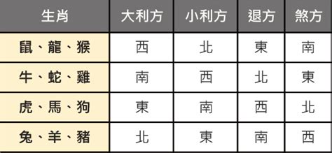 塔位座向|靈骨塔塔位挑選教學，為什麼要選夫妻/雙人塔位？家。